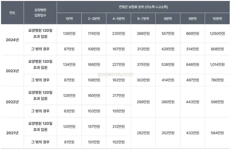 본인부담-상한제-사후환급금-기준