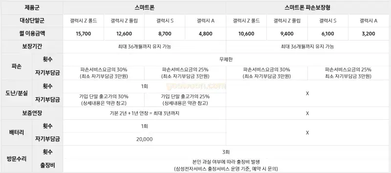 삼성케어플러스-조회-모델별-가격