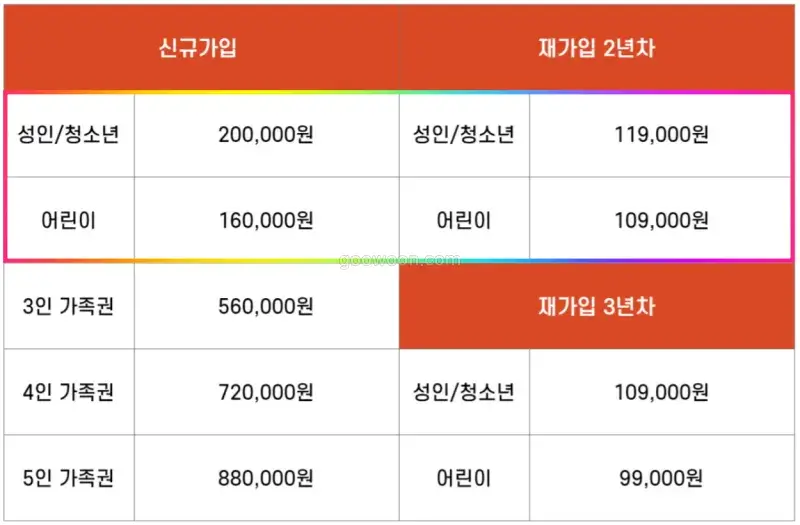 이월드-연간회원권-가격