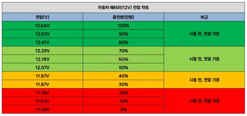 자동차-배터리-잔량-충전량-차트