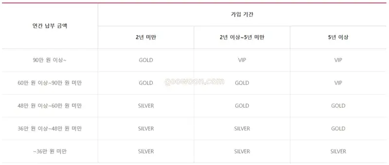 skt-T멤버십-등급-확인-누적-납부-요금별