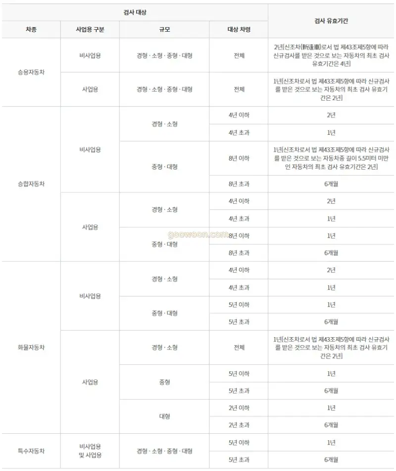 자동차-검사-기간-조회-정기검사