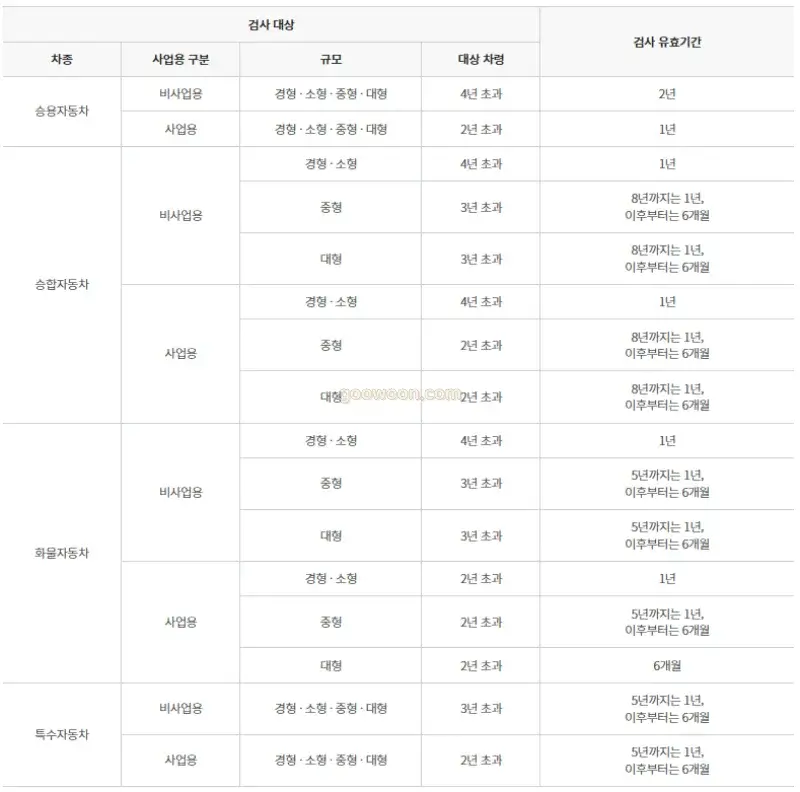 자동차-검사-기간-조회-종합검사