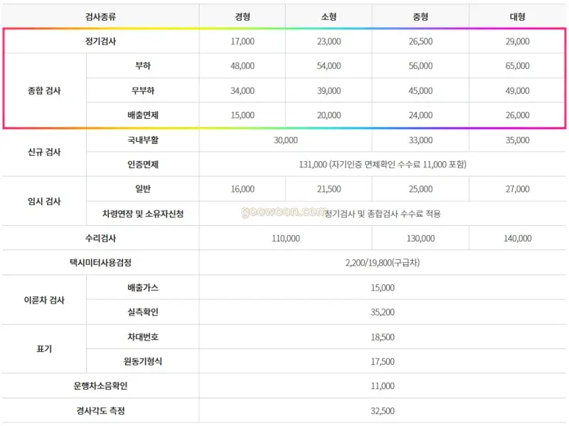 자동차-검사-기간-조회-비용-수수료