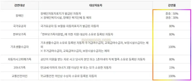 자동차-검사-기간-조회-비용-수수료-할인