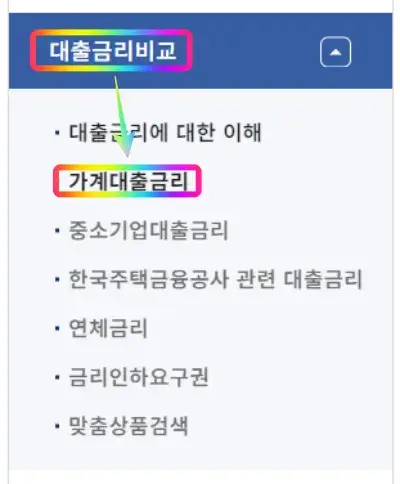 대출-금리-비교-전국은행연합회-가계대출금리
