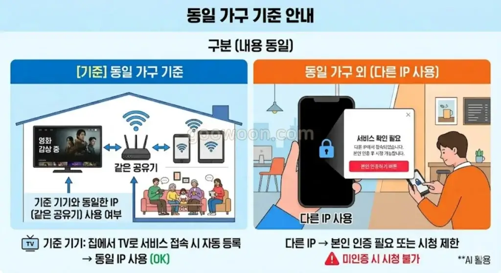 티빙-동일가구-기준-안내