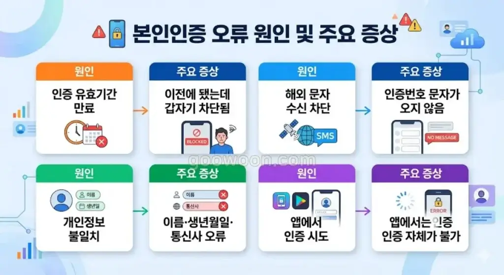 넷플릭스-성인-인증-오류-원인